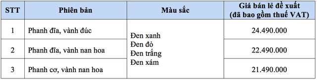 Honda đổi màu Wave 110 RSX FI - Kích cầu cuối năm cho xe số bán chạy thứ 2 Việt Nam - Ảnh 3.