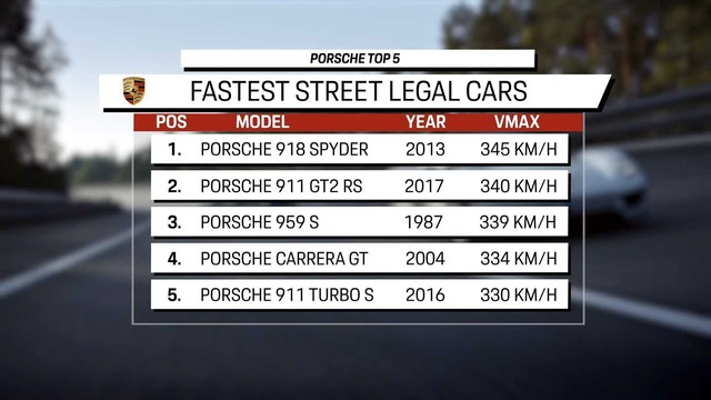 5 dòng xe nhanh nhất lịch sử Porsche: Bét cũng phải 330km/h - Ảnh 1.