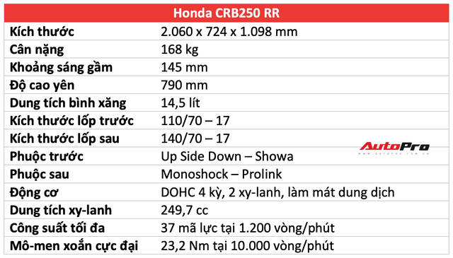 Đánh giá Honda CBR250RR: Xe tốt nhưng chưa hẳn là lựa chọn của số đông - Ảnh 2.