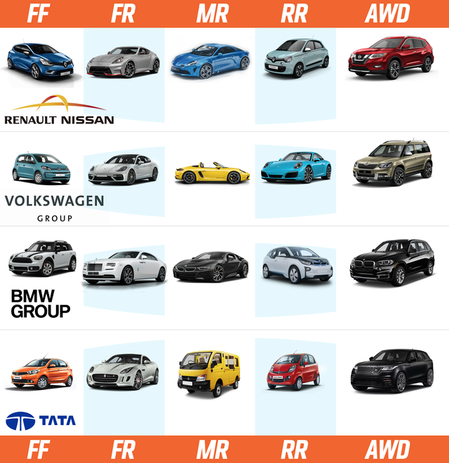 Sở hữu đầy đủ 5 thiết kế chính của xe hơi, đây là 4 tập đoàn quyền lực nhất ngành sản xuất ô tô thế giới hiện tại - Ảnh 1.