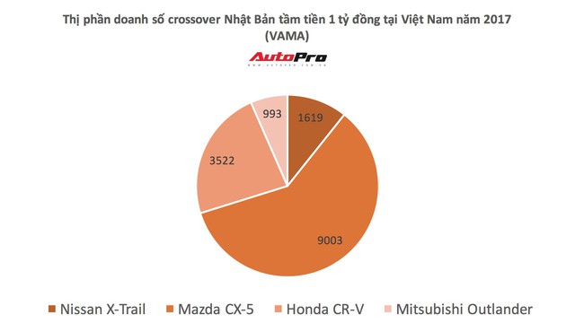 Đánh giá 5 công nghệ nổi bật trên Nissan X-Trail sau hành trình 200 km - Ảnh 1.