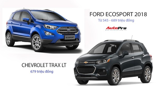 Cùng tầm giá, chọn Ford Ecosport 2018 lắp ráp hay Chevrolet Trax nhập