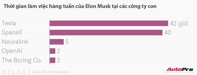 Một ngày làm việc của CEO tỉ USD Elon Musk trôi qua như thế nào? - Ảnh 3.