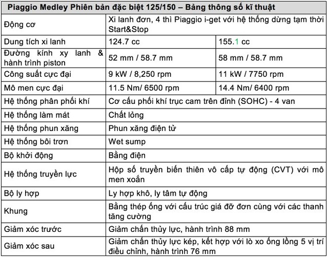 Tăng giá, Piaggio Medley mới có gì để cạnh tranh SH125i ABS tại Việt Nam? - Ảnh 30.