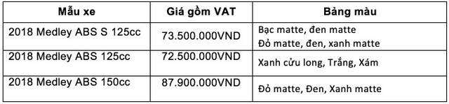 Tăng giá, Piaggio Medley mới có gì để cạnh tranh SH125i ABS tại Việt Nam? - Ảnh 31.