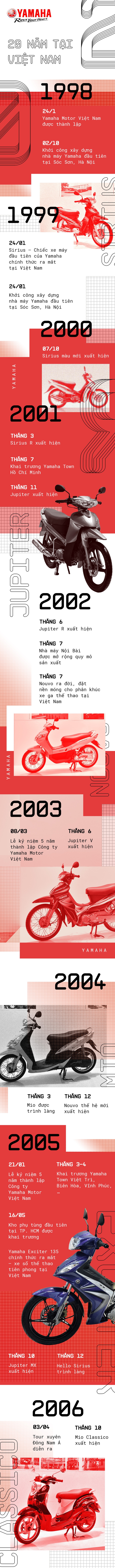 Những cột mốc quan trọng nhất của Yamaha trong 20 năm tại Việt Nam - Ảnh 1.
