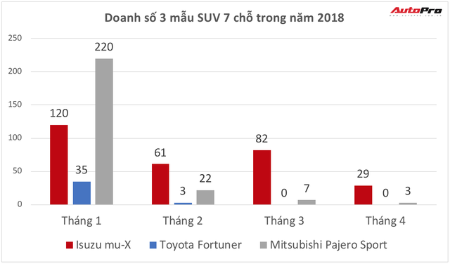 Nghịch cảnh thị trường xe Việt: Xe ế nhưng bán chạy nhất phân khúc - Ảnh 1.