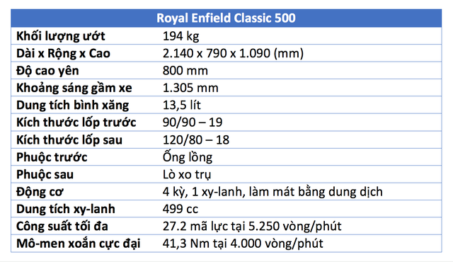 Nếu phân vân mua Royal Enfield Classic 500 giá từ 120 triệu đồng thì đây là điều bạn cần biết - Ảnh 2.