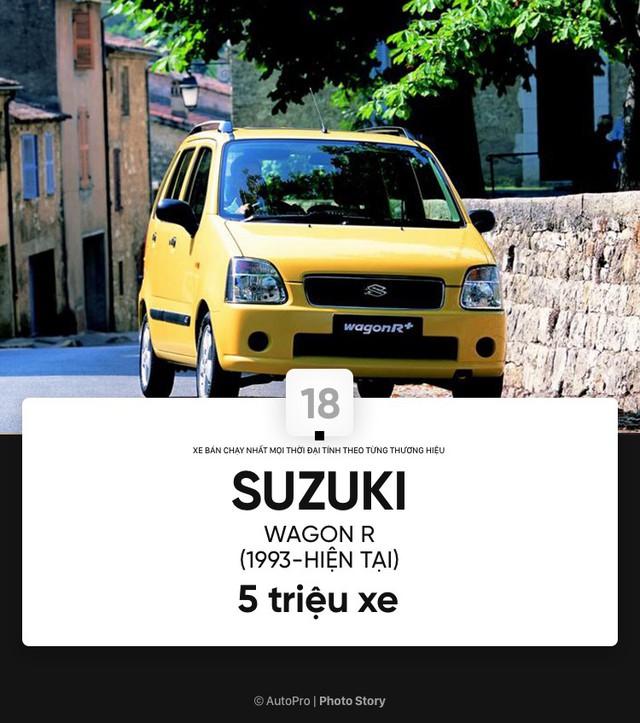 [Photo Story] Những mẫu xe bán chạy nhất mọi thời đại tính theo từng thương hiệu (Phần III) - Ảnh 3.