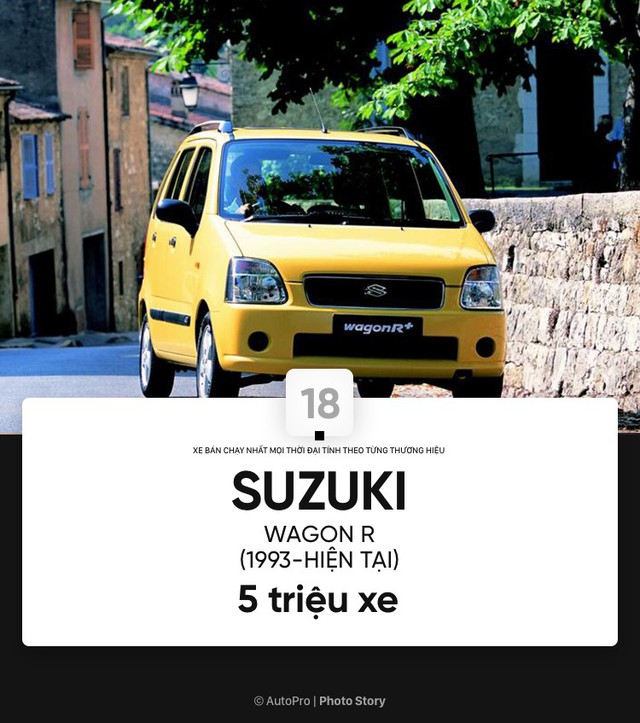 [Photo Story] Những mẫu xe bán chạy nhất mọi thời đại tính theo từng thương hiệu (Phần III) - Ảnh 3.