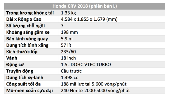 Đánh giá Honda CR-V: Vua vận hành nhưng chịu cảnh lính doanh số - Ảnh 3.