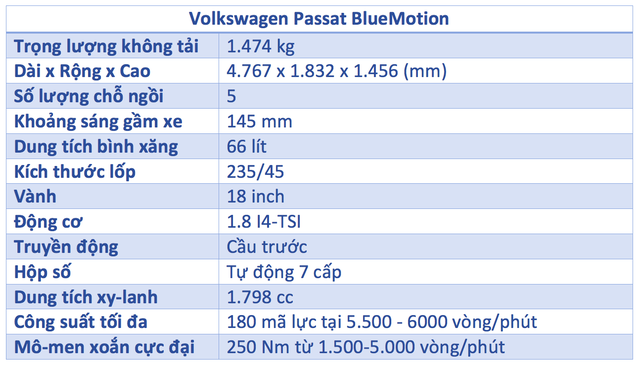 Đánh giá Volkswagen Passat: Lựa chọn khó khăn cho đại gia Việt còn mặn nồng xe Nhật, Hàn - Ảnh 2.