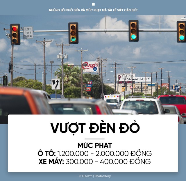 [Photo Story] Những lỗi phổ biến và mức phạt mà tài xế Việt cần biết - Ảnh 5.