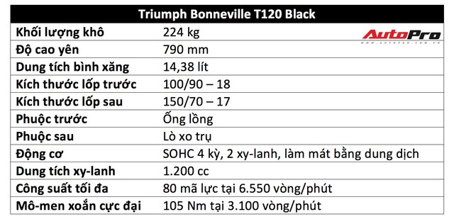 Đánh giá Triumph Bonneville T120: Khi tiền bạc quyết định tình yêu - Ảnh 2.