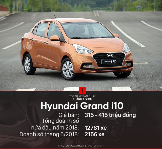 Xe Nhật - Hàn lần đầu tiên thống trị doanh số tại Việt Nam - Ảnh 2. Xe Nhật - Hàn lần đầu tiên thống trị doanh số tại Việt Nam - Ảnh 2.