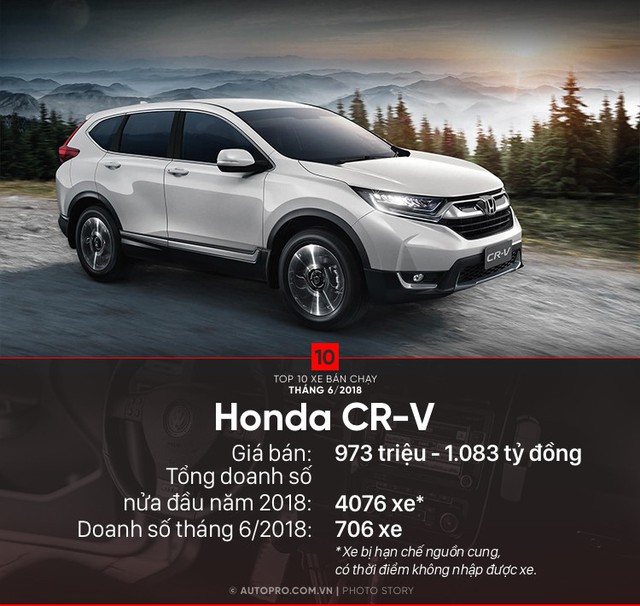 Xe Nhật - Hàn lần đầu tiên thống trị doanh số tại Việt Nam - Ảnh 11. Xe Nhật - Hàn lần đầu tiên thống trị doanh số tại Việt Nam - Ảnh 11.