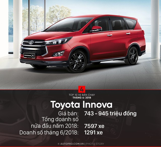 Xe Nhật - Hàn lần đầu tiên thống trị doanh số tại Việt Nam - Ảnh 5. Xe Nhật - Hàn lần đầu tiên thống trị doanh số tại Việt Nam - Ảnh 5.