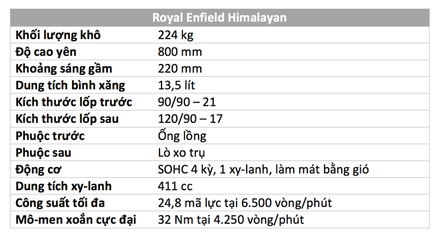 Đánh giá Royal Enfield Himalayan - Xe đi phượt giá 131,7 triệu đồng - Ảnh 2.