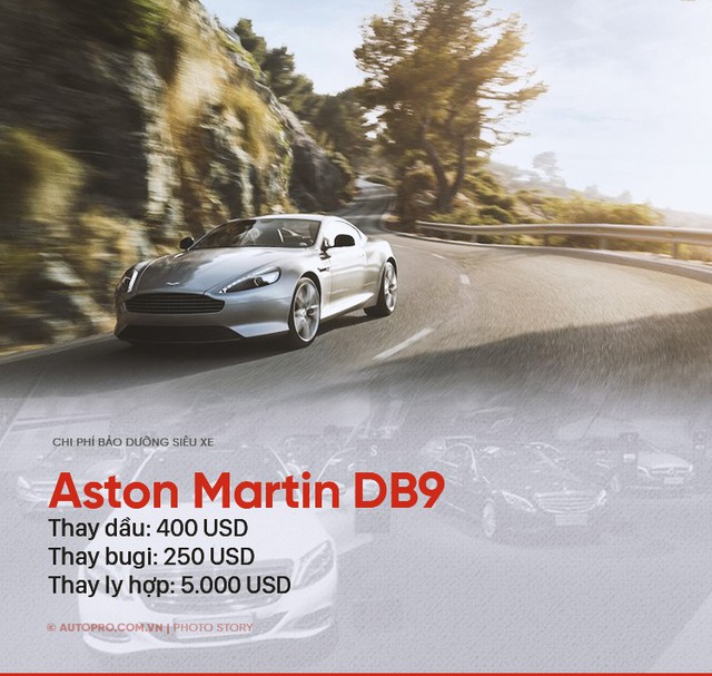 Đâu chỉ Bugatti Veyron, những siêu xe này cũng khiến người thường khóc thét vì chi phí bảo dưỡng - Ảnh 2.