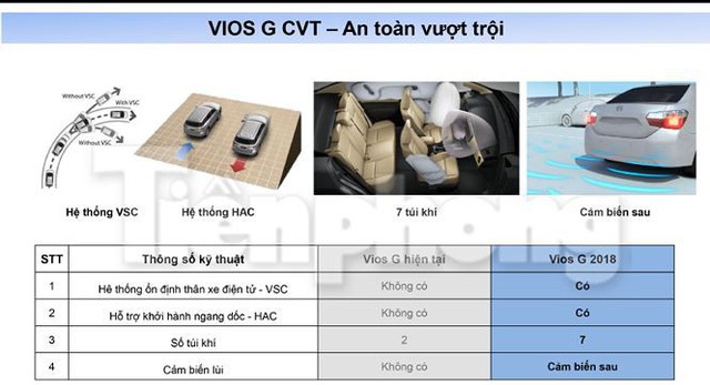 Toyota Vios 2018 lộ thông số kỹ thuật, lăn bánh ở Hà Nội - Ảnh 9.