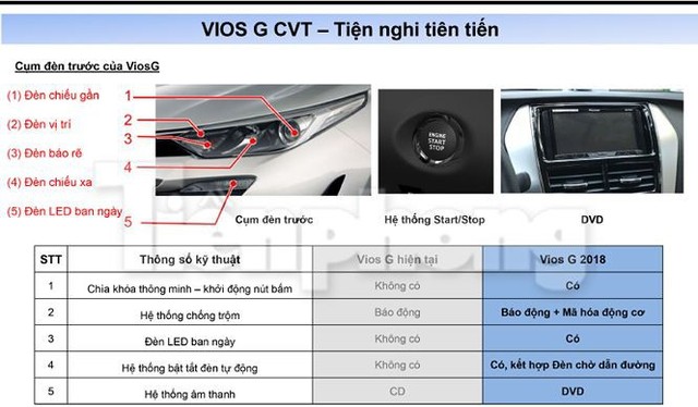 Toyota Vios 2018 lộ thông số kỹ thuật, lăn bánh ở Hà Nội - Ảnh 10.