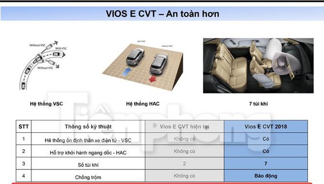 Toyota Vios 2018 lộ thông số kỹ thuật, lăn bánh ở Hà Nội - Ảnh 11.