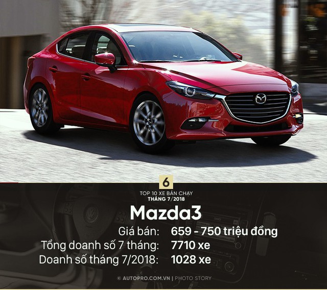 Hyundai Elantra đẩy Honda CR-V khỏi top 10 xe bán chạy tháng 7/2018 - Ảnh 7. Hyundai Elantra đẩy Honda CR-V khỏi top 10 xe bán chạy tháng 7/2018 - Ảnh 7.