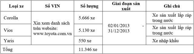 Toyota Việt Nam triệu hồi gần 12.000 xe Corolla, Vios và Yaris vì lỗi túi khí - Ảnh 1.