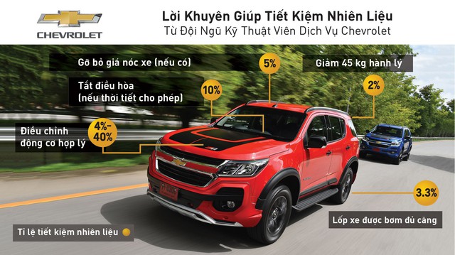 Muốn xe bớt ăn xăng hơn, bạn cần chú ý tới những thao tác cơ bản sau