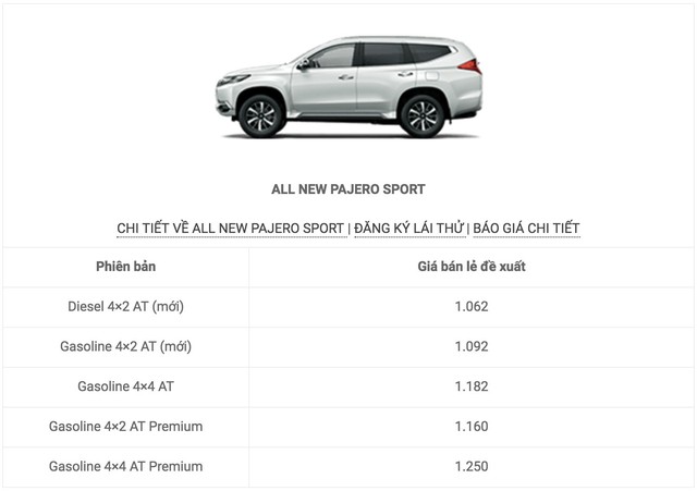 Phiên bản mới của Mitsubishi Pajero Sport giảm giá gần 200 triệu đồng, tăng sức cạnh tranh trước Toyota Fortuner - Ảnh 2.