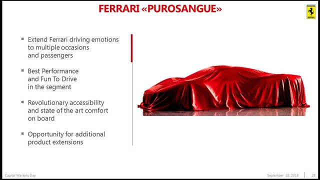 Purosangue - Siêu SUV đầu tiên của Ferrari đấu Lamborghini Urus - Ảnh 1.