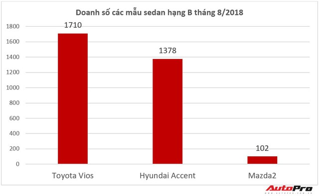 Xếp dưới THACO và Hyundai Thành Công nhưng Toyota Việt Nam vẫn có thương hiệu được cuồng nhất - Ảnh 2.