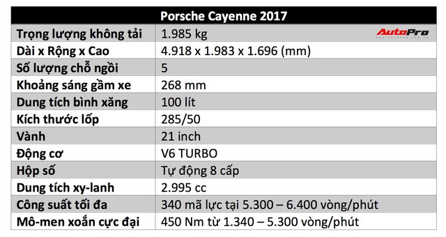 Đánh giá Porsche Cayenne 2018: Đâu phải tự nhiên giá cao, phụ kiện đắt đỏ - Ảnh 2.