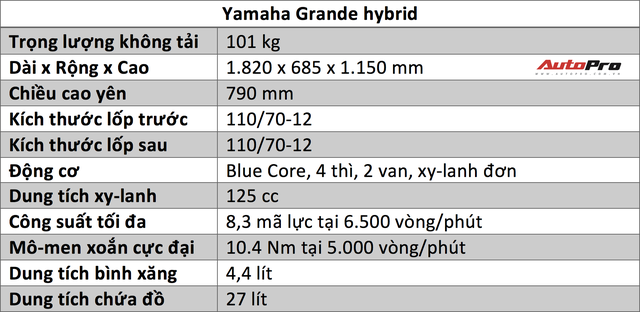 Đánh giá Yamaha Grande Hybrid - Khi chị em thích sang xịn nhưng phải tiết kiệm - Ảnh 2.