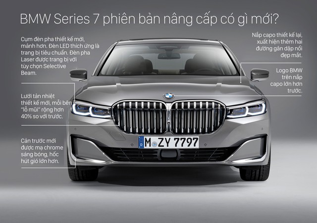 4 bức ảnh cho thấy toàn bộ điểm mới của BMW 7-Series mà đại gia Việt mong ngóng  - Ảnh 1.