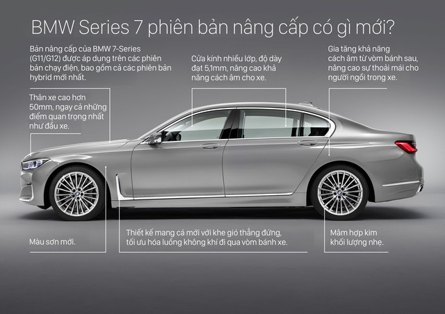4 bức ảnh cho thấy toàn bộ điểm mới của BMW 7-Series mà đại gia Việt mong ngóng  - Ảnh 2.