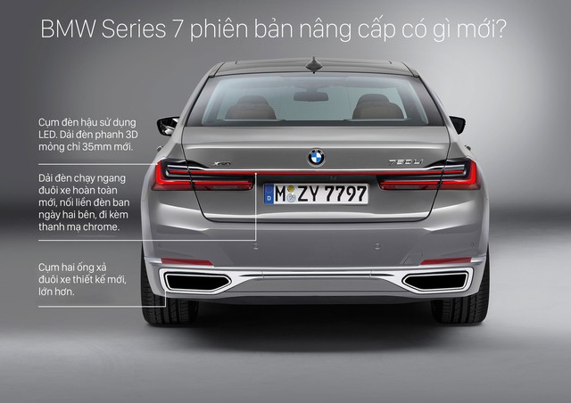 4 bức ảnh cho thấy toàn bộ điểm mới của BMW 7-Series mà đại gia Việt mong ngóng  - Ảnh 3.