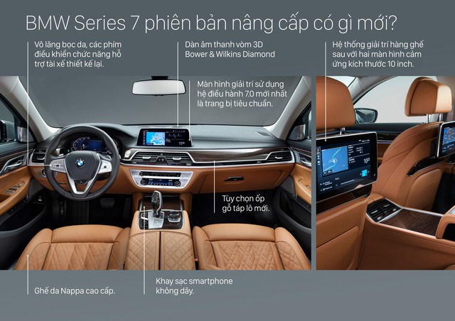 4 bức ảnh cho thấy toàn bộ điểm mới của BMW 7-Series mà đại gia Việt mong ngóng  - Ảnh 4.