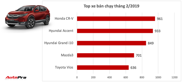 Toyota Vios và 4 lần bị truất ngôi vương tại Việt Nam trong năm 2019 - Ảnh 2.