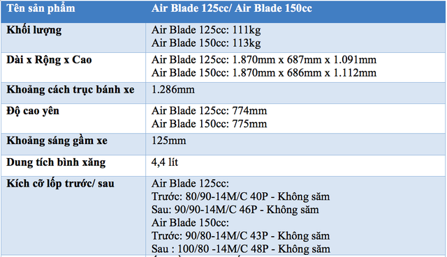 Honda Air Blade 2020 giá cao nhất 56,4 triệu đồng tại VN: Thêm bản 150cc, phanh ABS, đồng hồ Full LCD - Ảnh 4.