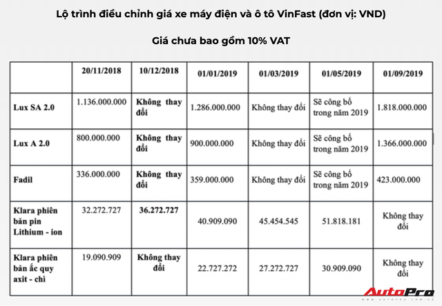 VinFast Klara chuẩn bị tăng giá cả 2 phiên bản, cao nhất 50 triệu đồng - Ảnh 1.