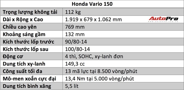 Đánh giá Honda Vario 150: Hoá ra đây chính là lý do vì sao người ta mong chờ Honda Air Blade 150 đến vậy - Ảnh 2.