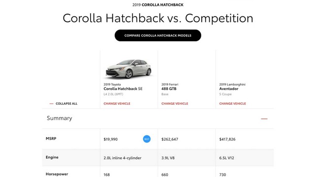 Toyota gây sốc khi so sánh Corolla với siêu xe Ferrari 488, Lamborghini Aventador - Ảnh 1.
