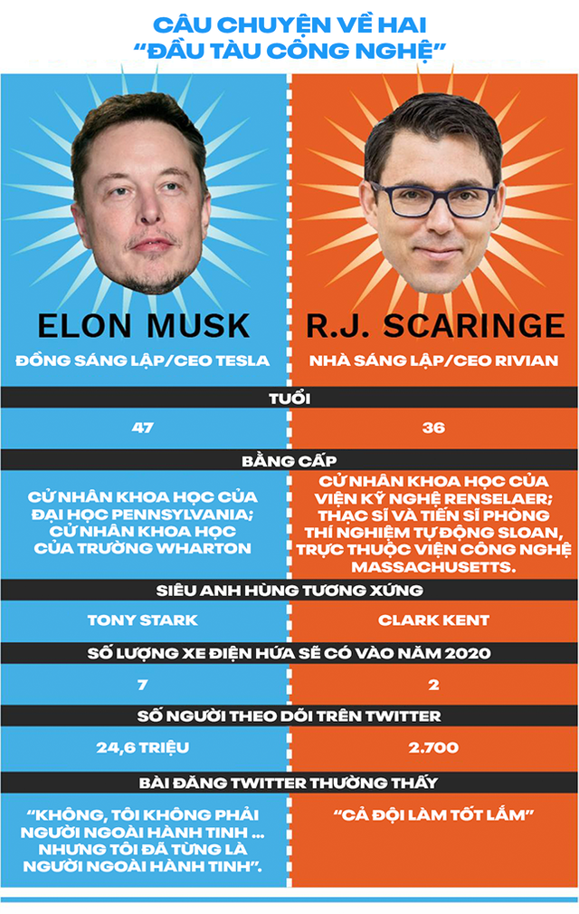 Nếu như Elon Musk được ví như Iron Man, thì đây chính là Superman của thế giới xe điện - Ảnh 7.