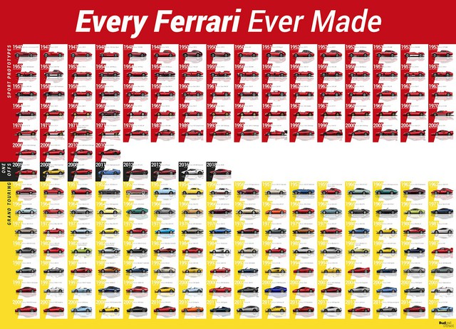 Toàn bộ hơn 200 mẫu xe trong lịch sử Ferrari trong một bức ảnh - Ảnh 2.