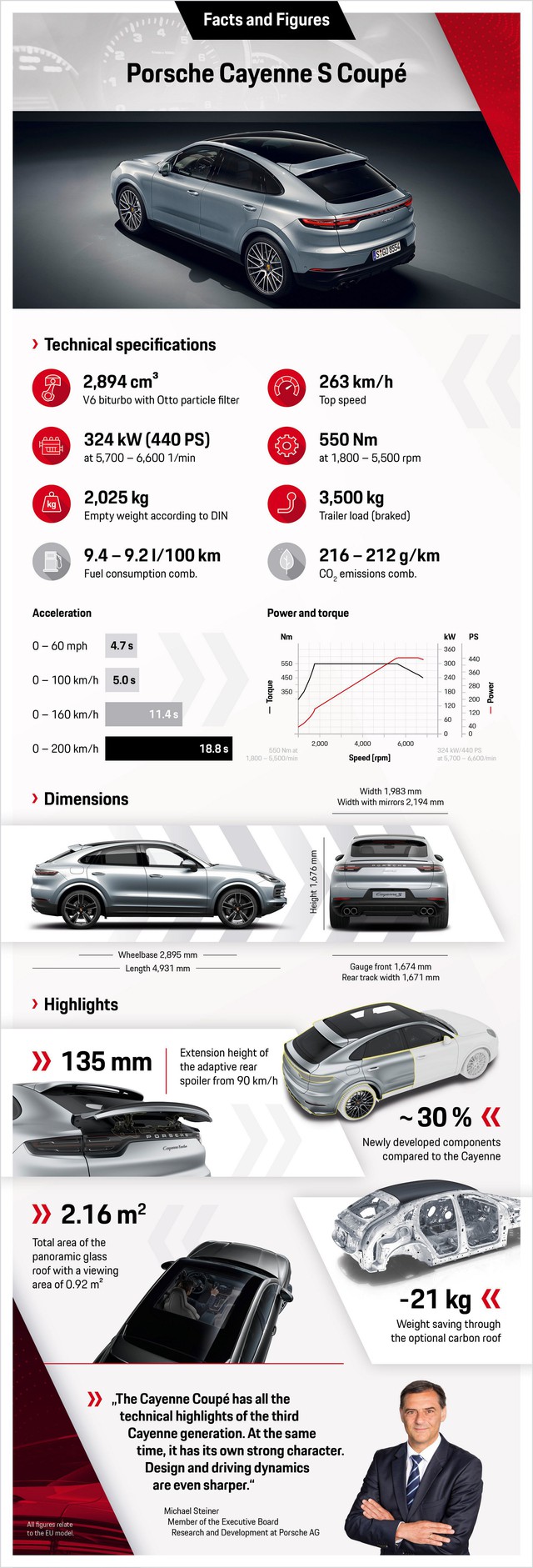 Porsche Cayenne S Coupe 2020 ra mắt ngay quý III, dùng động cơ V6 434 mã lực - Ảnh 4.