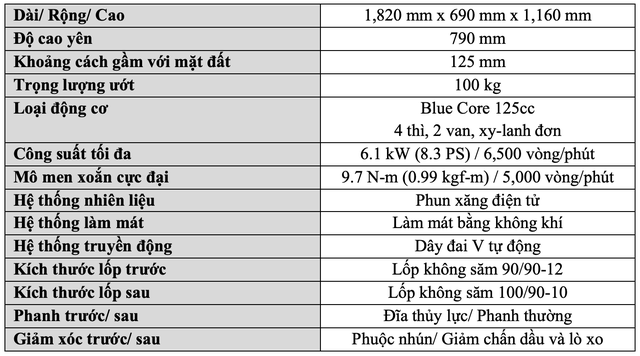 Yamaha Latte ra mắt tại Việt Nam, cạnh tranh Honda LEAD với giá bán dự kiến cao nhất 37,9 triệu đồng - Ảnh 4.