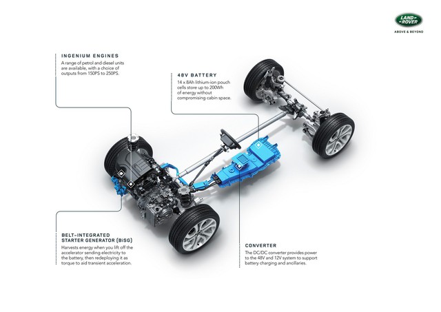 Land Rover Discovery Sport 2020 ra mắt: Đại gia Việt mong chờ bởi hàng loạt chi tiết này - Ảnh 16.