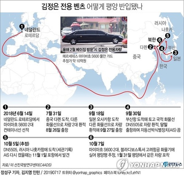 Phải chăng đây là cách ông Kim Jong Un lách luật mua Mercedes S-Class bọc thép: Lênh đênh trên biển 41 ngày, qua 5 quốc gia mới về tới Triều Tiên - Ảnh 2.