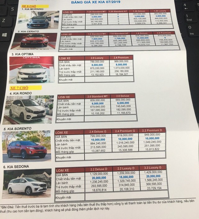 Hàng loạt mẫu xe Kia bán dưới giá niêm yết tại đại lý trong tháng Ngâu, cao nhất 20 triệu đồng - Ảnh 1.